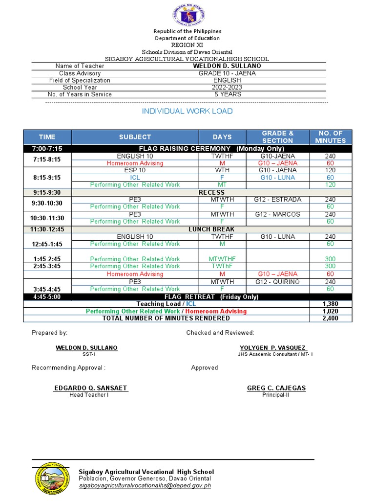 Teacher Workload at Sigaboy High School | PDF