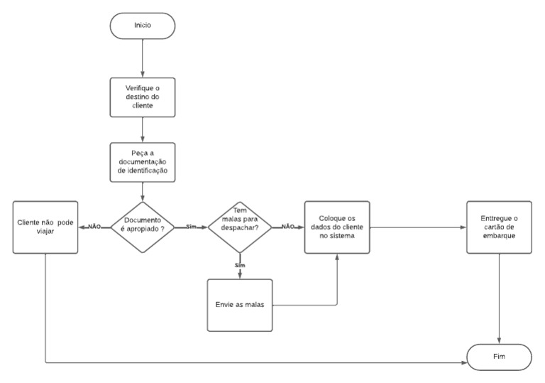 fluxograma-check-in-pdf