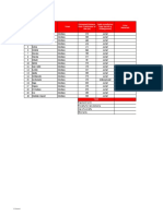 Estimated Distance and Cable Installation Prices for Sites in DRC