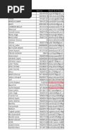 Late Registered Students For Job Utsav