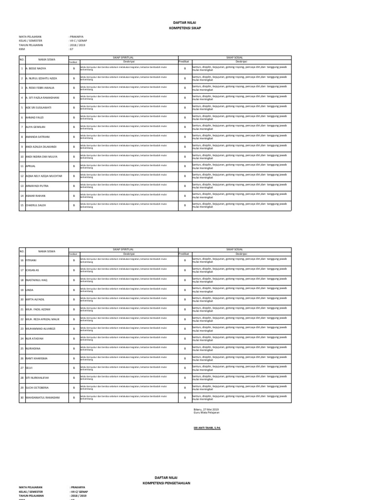 Nilai Kelas 7C | PDF