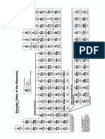 Periodic Table Handout