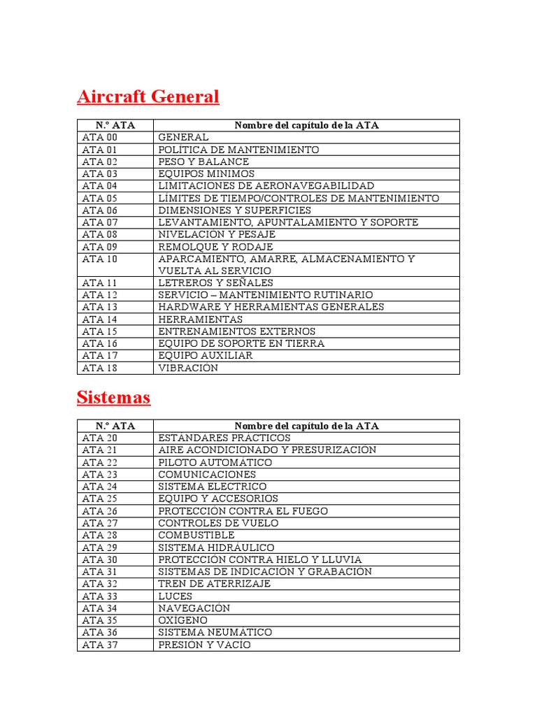 Código ATA 100: Estructura y Sistemas | PDF | Monoplano | Aviación