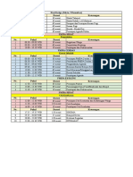 Sabtu 3 Desember - Agenda FMIPA SEHAT