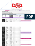 5e Index Magyar Szornytar Adatbazis Magyar Kiadas Elott Beturend Szerint by NM Print PDF v2.0