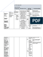 Drug Study - Amoxicillin - Abad & Bumagat - BSN 214