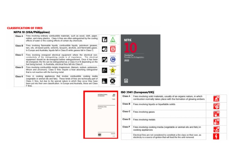 INTERNATIONAL FIRE CODE VS NFPA visual data 4