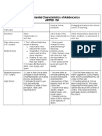 Developmental Characteristics of Adolescence