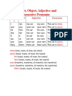 Subject Object Adjective and Possessive Pronouns