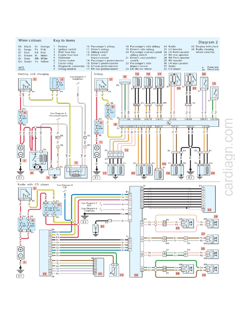 Diagram 2 Renault Clio II From 2001 Wiring Diagrams PDF