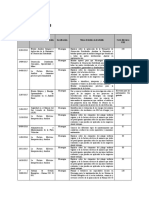 CAPACITACIONES