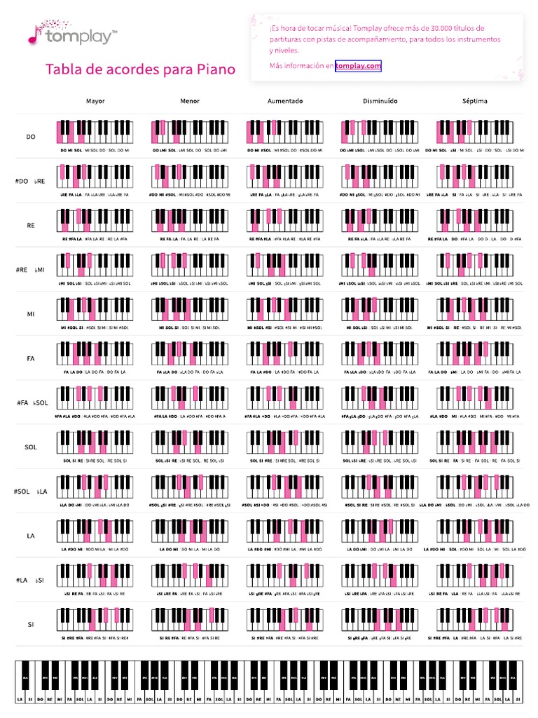 Tabla de Acordes para Piano | PDF | Acorde (Música) | Composiciones ...