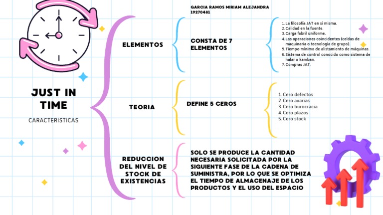 Caracteristicas Just in Time | PDF