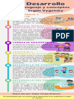 Infografia Desarrollo y Lenguaje Segun Vygotsky. SVB