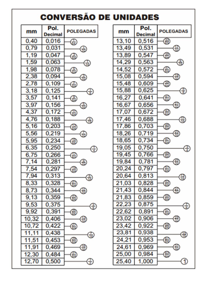 tabela-de-convers-o-de-unidades-mm-para-pol-pdf