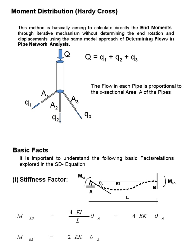 Moment Distribution PDF Force Applied Mathematics