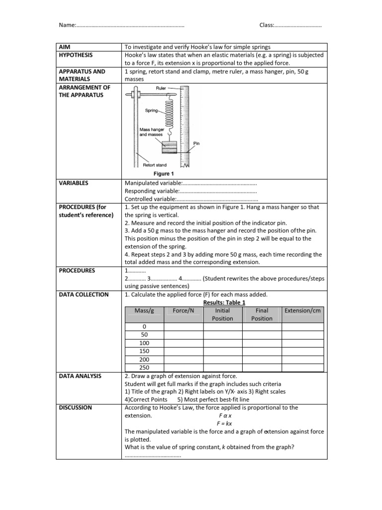 Hooke's Law Experiment Overview | PDF