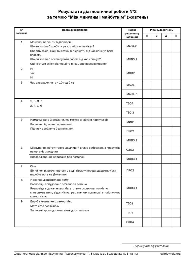 Assessment Blank Diag Oct | PDF