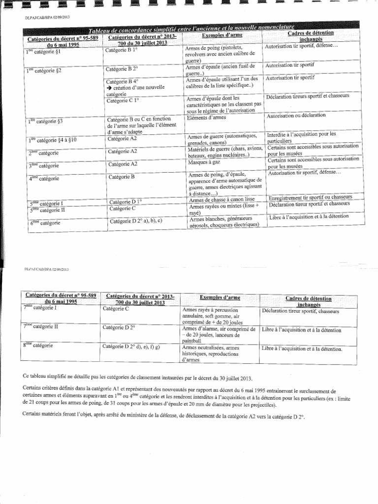 Tableau de Classement Des Armes PDF — free download