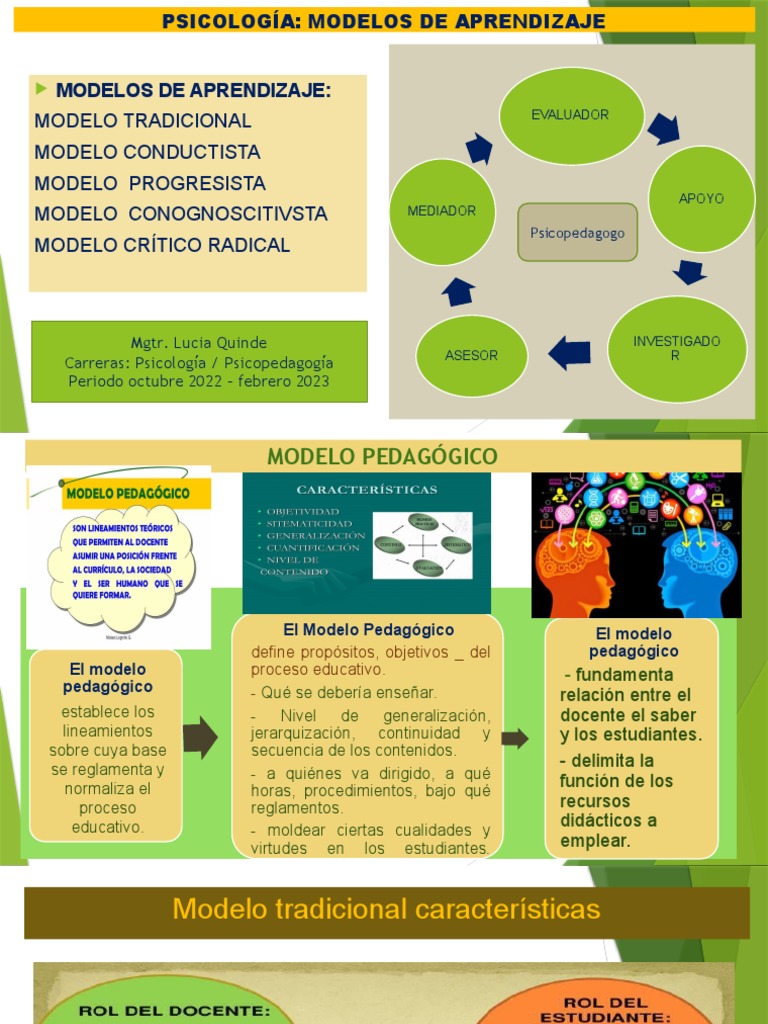 Modelos Teóricos | PDF | Método de enseñanza | Maestros