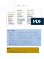 Guía para El Examen Modulo 8 Lae