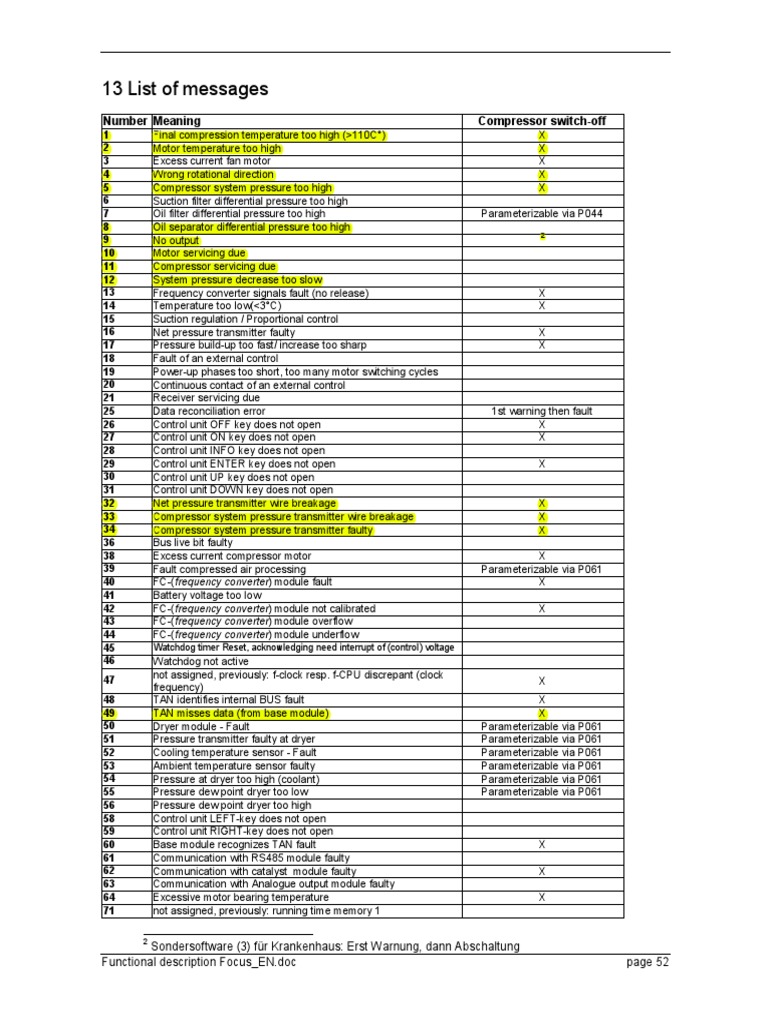 Fault List Meaning