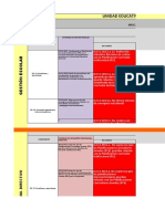 D2. Gestión Pedagógica