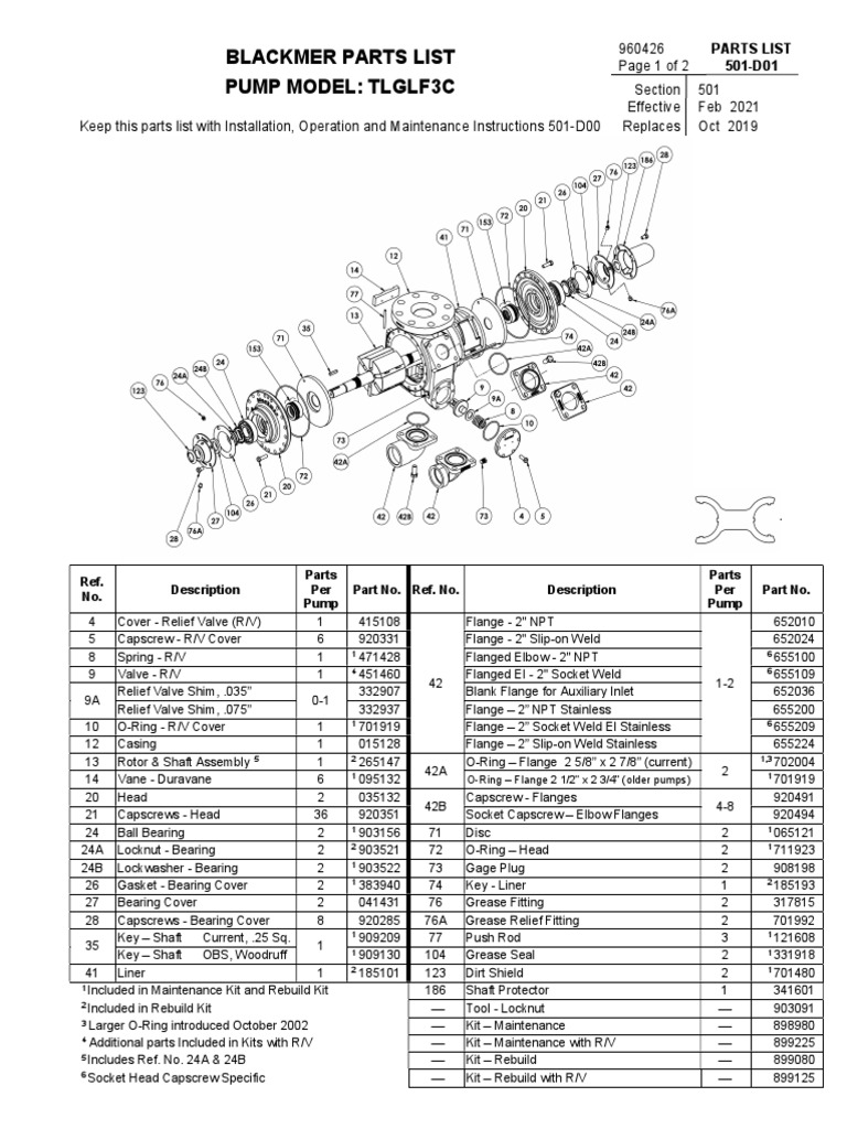 Blackmer Parts List Pump Model Tlglf3C PDF
