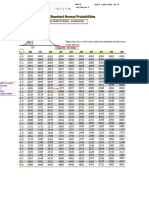 Z Table Statistics