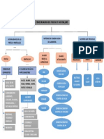 Mapa Conceptual Conservacion de Frutas y Verduras