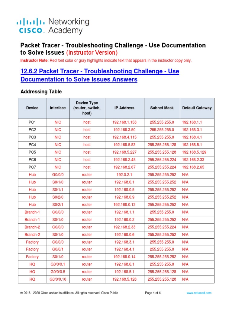 12.6.2 Packet Tracer - Troubleshooting Challenge - Use Documentation to ...