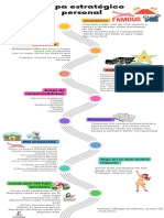 Mapa Estratégico Personal: Propósitos