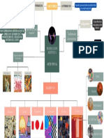 Mapa Mental de La Producción Artística