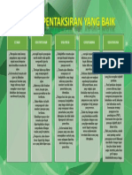 Ciri-Ciri Pentaksiran Yang Baik