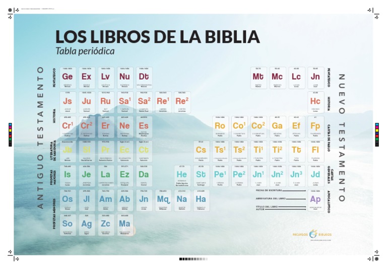 Libros de La Biblia - Tabla Periodica2 | PDF | Doce profetas menores ...