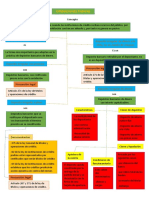 Operaciones pasivas bancarias: tipos de depósitos irregulares, características y documentación