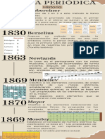 Infografia Escolar Historia Antigua Marron