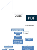 LOS RECURSOS ADMINISTRATIVOS Rev-Rep.