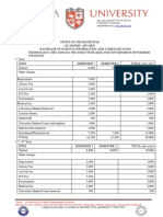 BSc ICT Fee Structure for Government Sponsored Students at Laikipia University