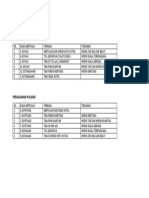 Tentatif Perjalanan