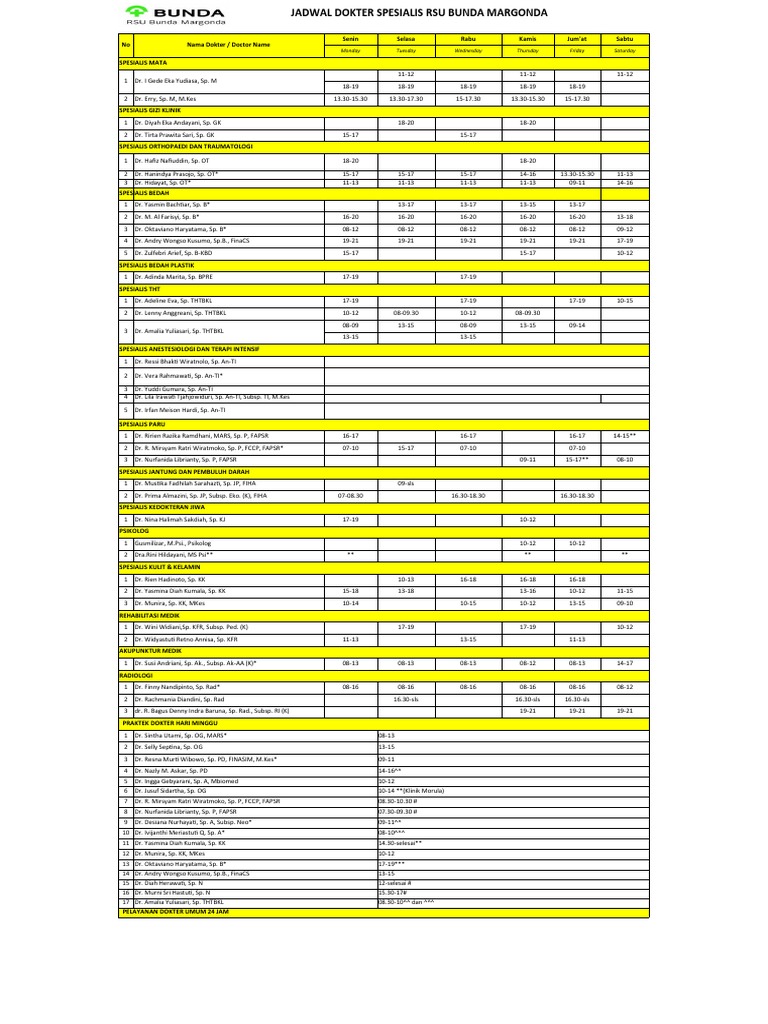 Jadwal Poli Umum 30-11-2022 | PDF