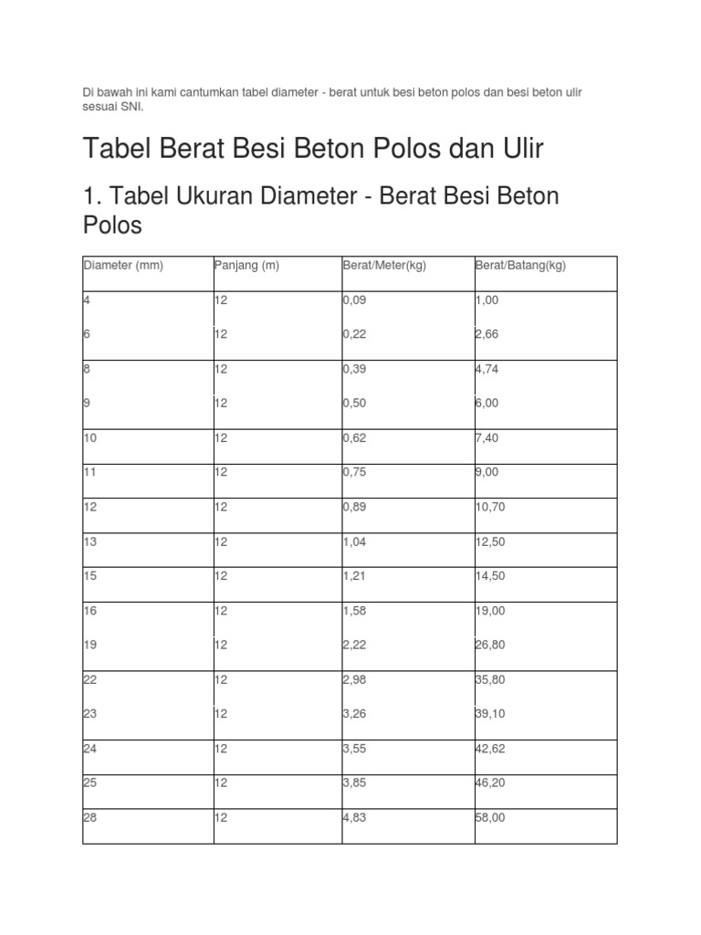 Tabel Berat Besi Beton SNI | PDF