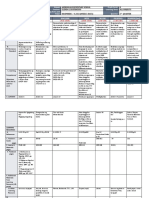 DLL - All Subjects 2 - Q2 - W5 - D2