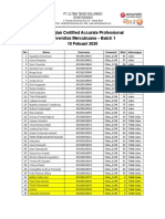 Hasil Ujian CAP Mercubuana Batch 1