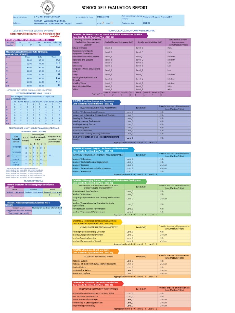 school-self-evaluation-report-pdf