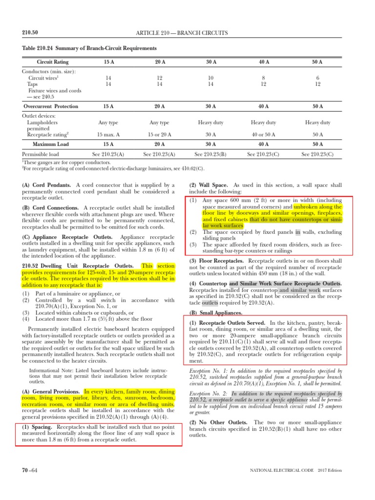 Kitchen Outlet Code Requirements | PDF | Ac Power Plugs And Sockets ...