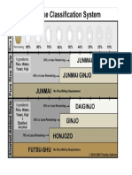 Sake-classification-chart-2020