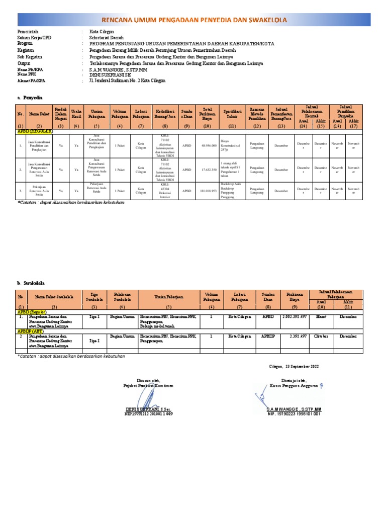 Pengadaan Sarana Gedung Kantor Cilegon | PDF