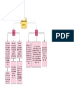 Diagrama en Blanco