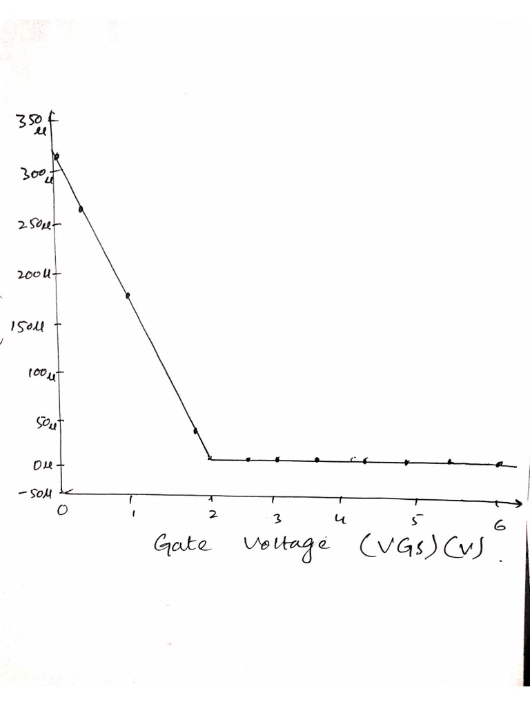 Electronics II Lab 03 Graph PDF